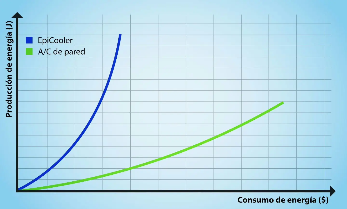 Comparison 2