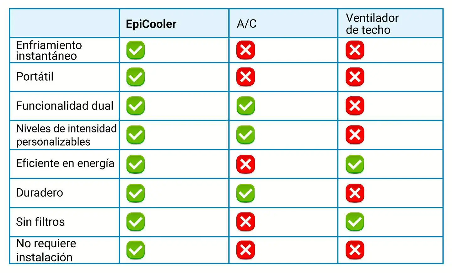 Comparison Table