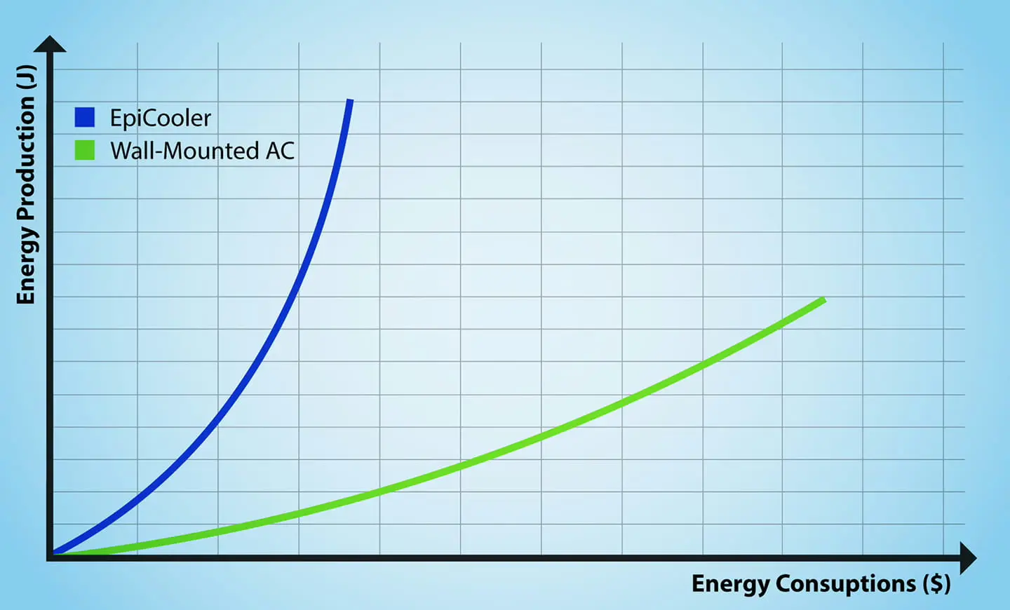 Comparison 2