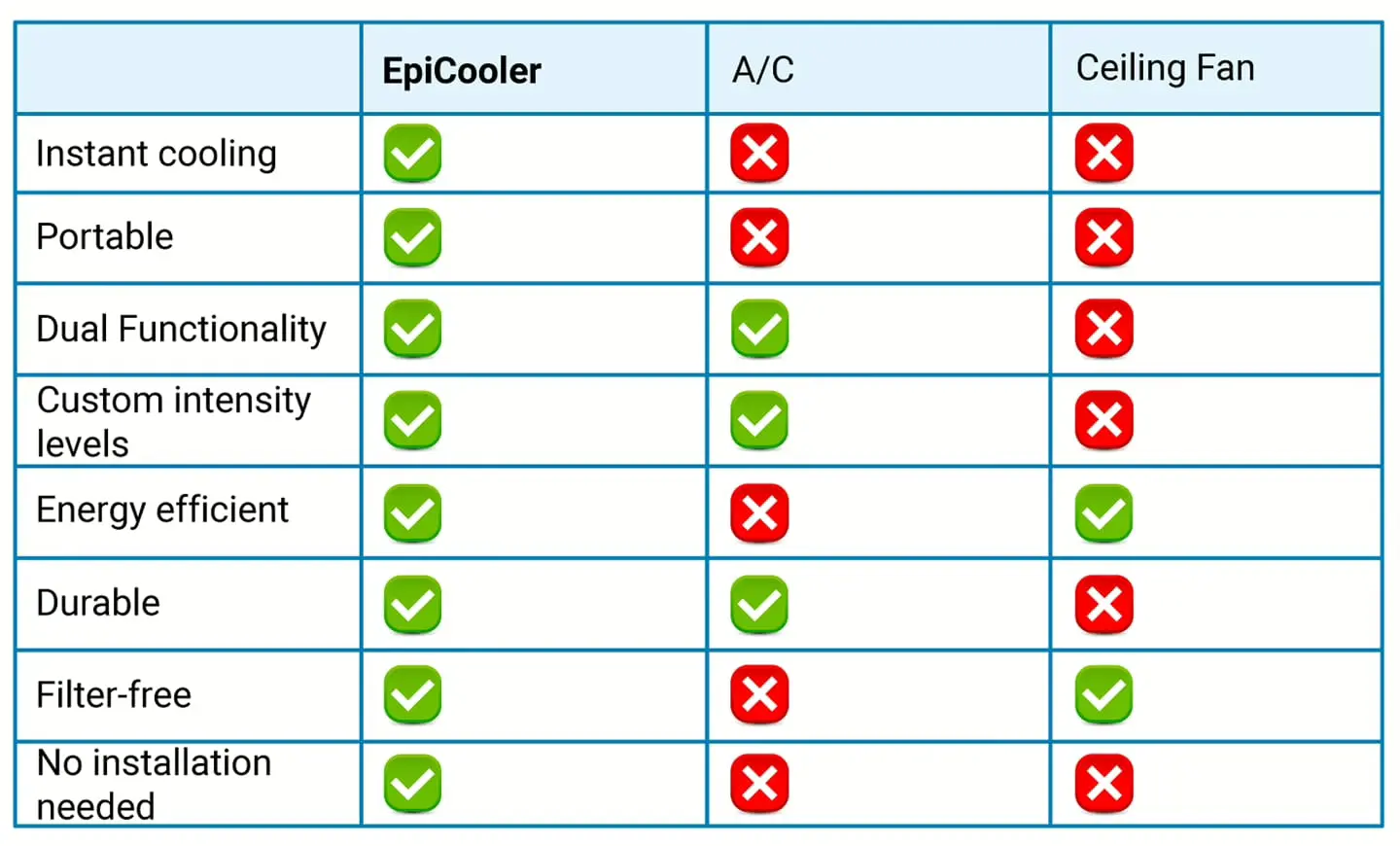 Comparison Table